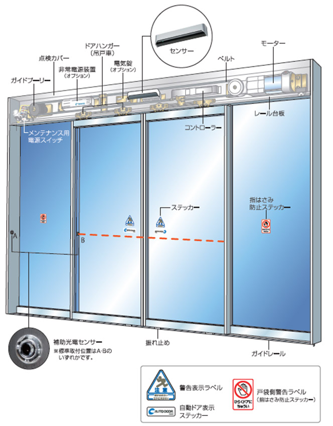 保守点検の内容